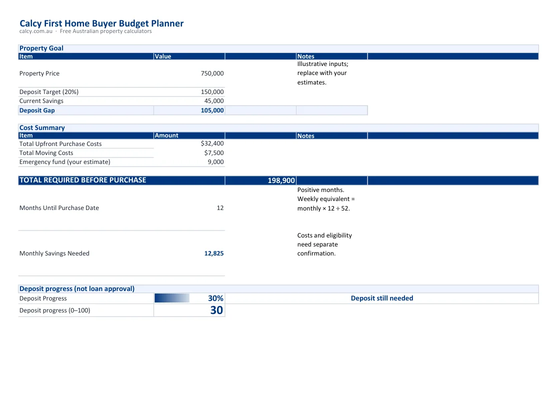 First Home Buyer Budget Planner dashboard preview