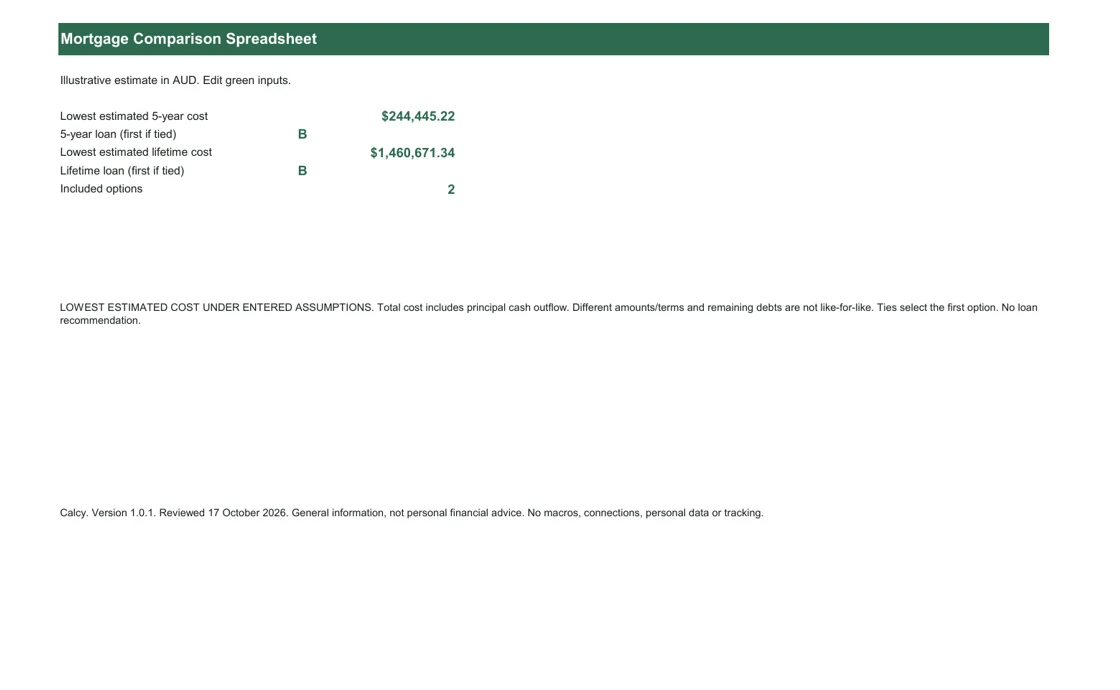 Mortgage Comparison Spreadsheet Dashboard showing the illustrative example