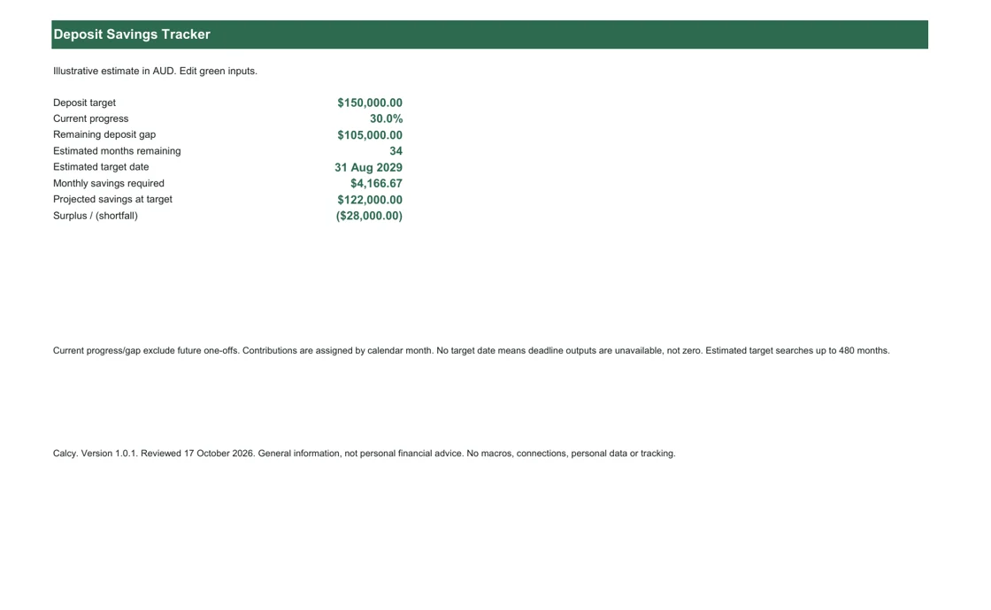 House Deposit Savings Spreadsheet Dashboard showing the illustrative example