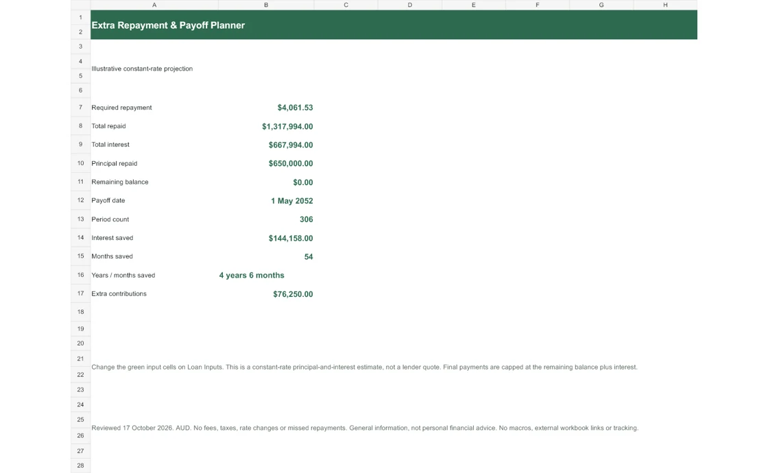 Extra Repayment Spreadsheet Dashboard showing the illustrative example